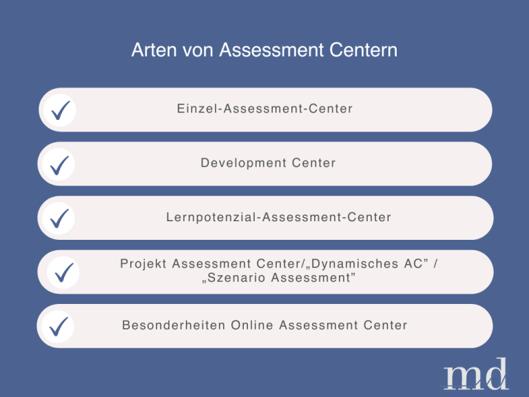 Grafik über die verschiedenen Arten von Assessment Centern