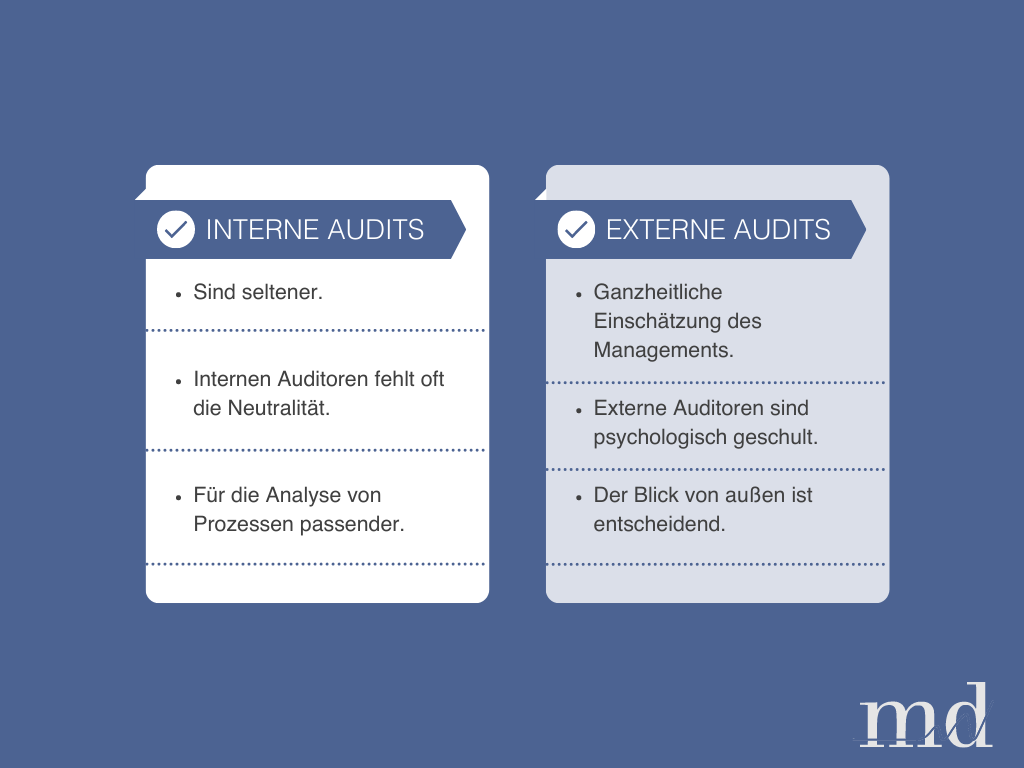 Grafik - Internes vs externes Audit