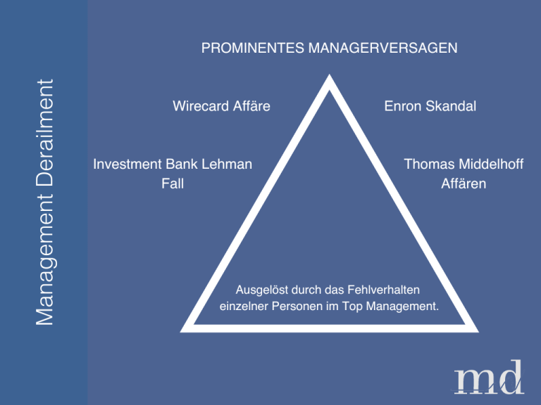 Grafik zu Prominente Management Derailment Beispiele