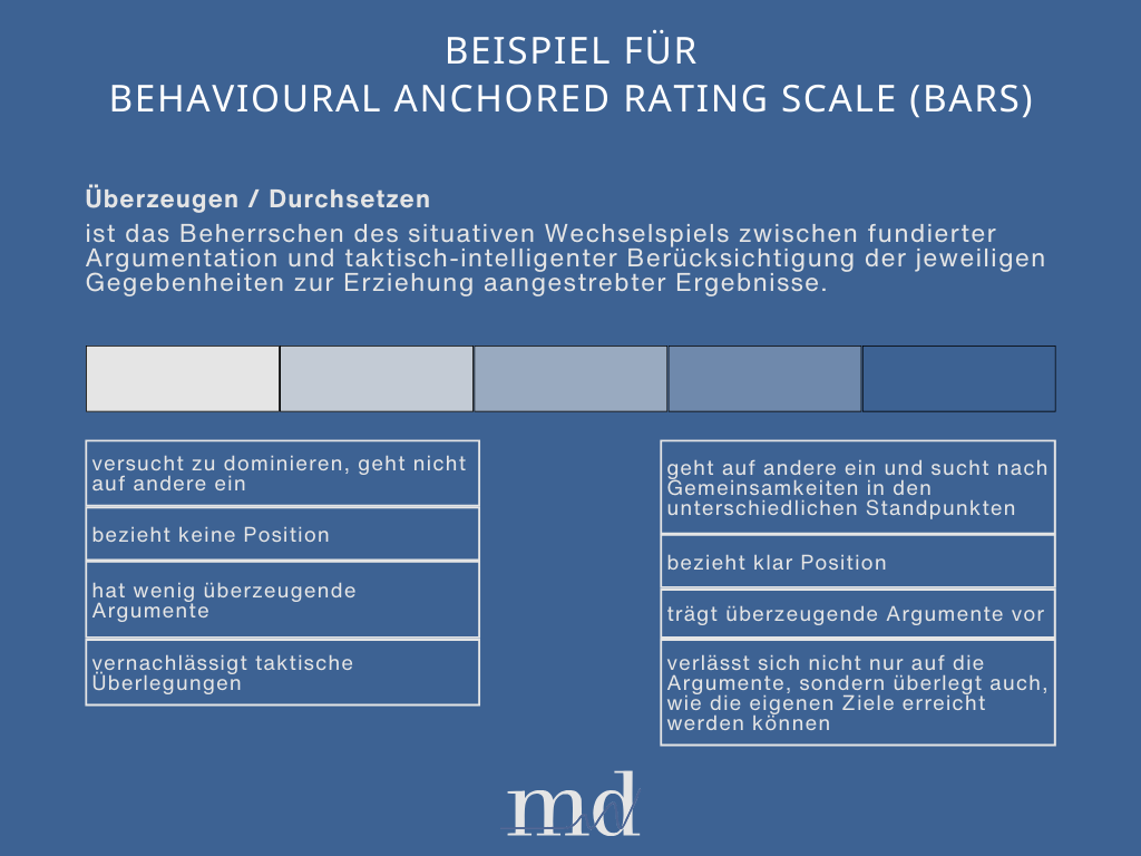 Beispiel für Behavioural Anchored Rating Scale (BARS)