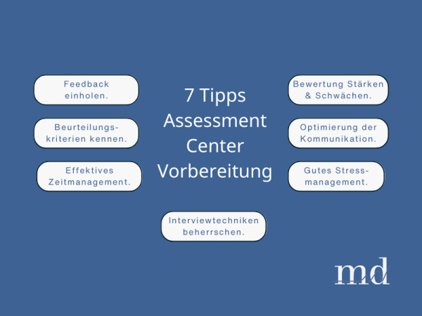 7 Tipps für die Assessment Center Vorbereitung für Führungskräfte